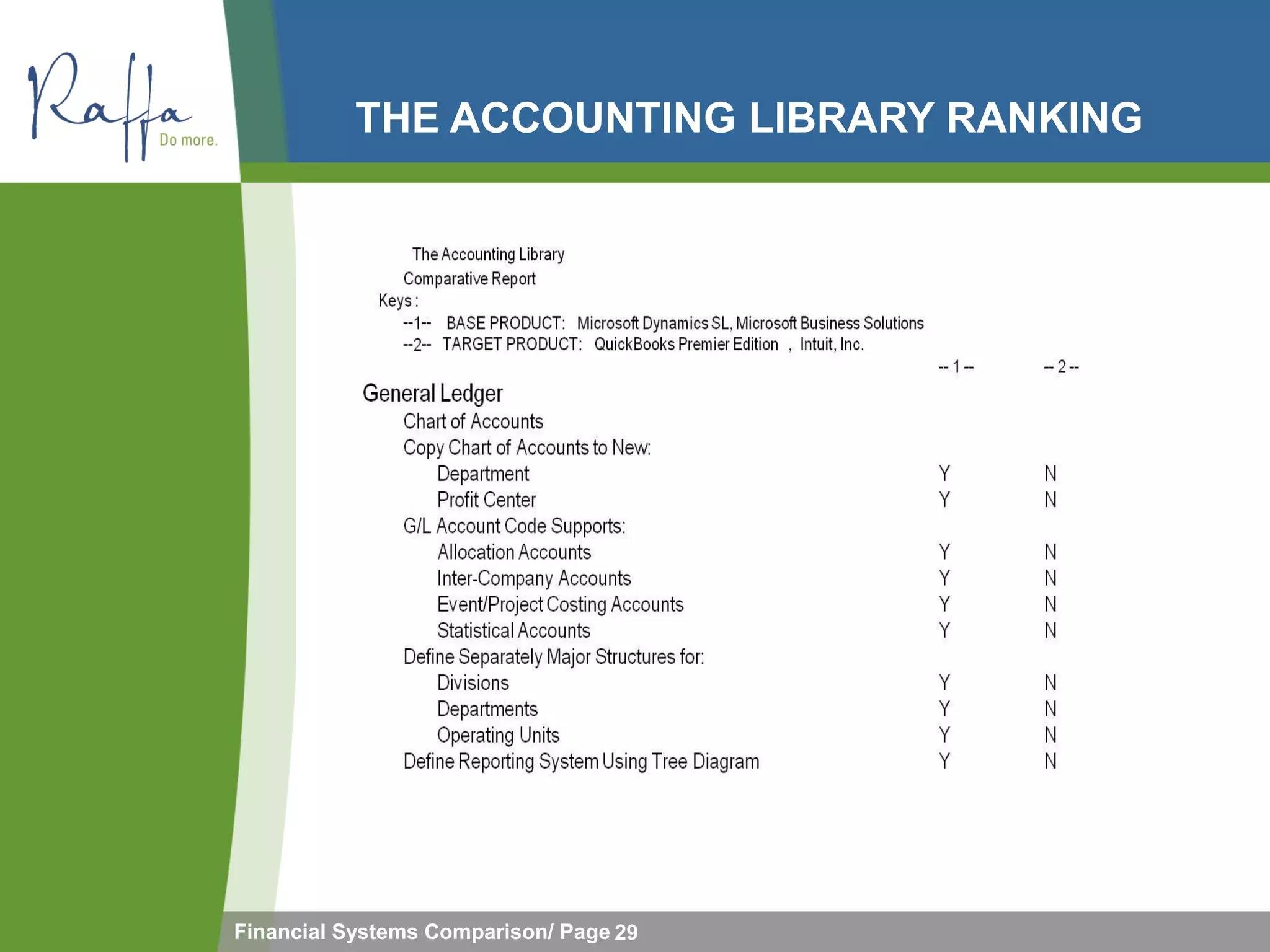 THE ACCOUNTING LIBRARY RANKING




Financial Systems Comparison/ Page 29
 