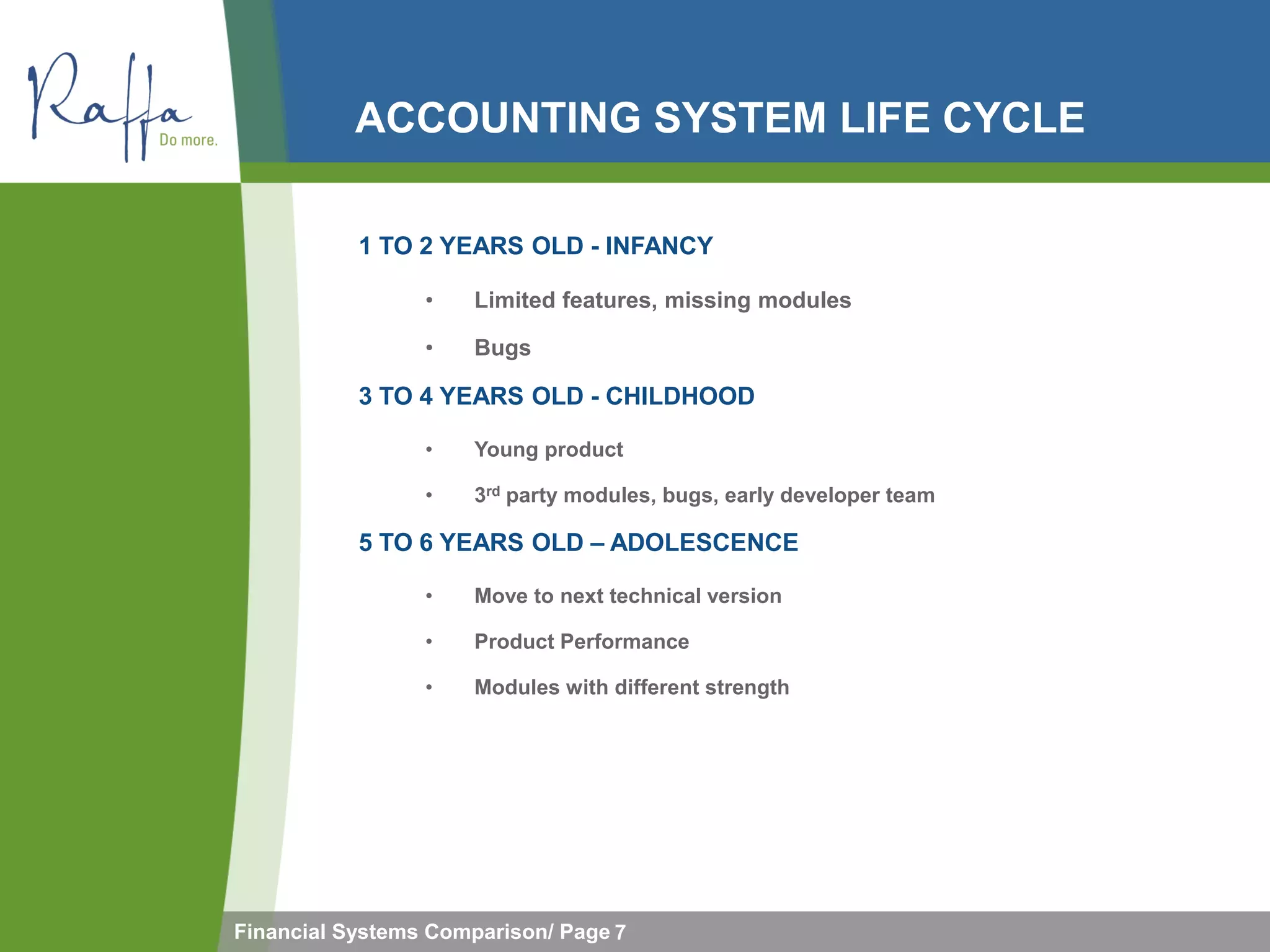 ACCOUNTING SYSTEM LIFE CYCLE

           1 TO 2 YEARS OLD - INFANCY

                 •    Limited features, missing modules

                 •    Bugs

           3 TO 4 YEARS OLD - CHILDHOOD

                 •    Young product

                 •    3rd party modules, bugs, early developer team

           5 TO 6 YEARS OLD – ADOLESCENCE

                 •    Move to next technical version

                 •    Product Performance

                 •    Modules with different strength




Financial Systems Comparison/ Page 7
 
