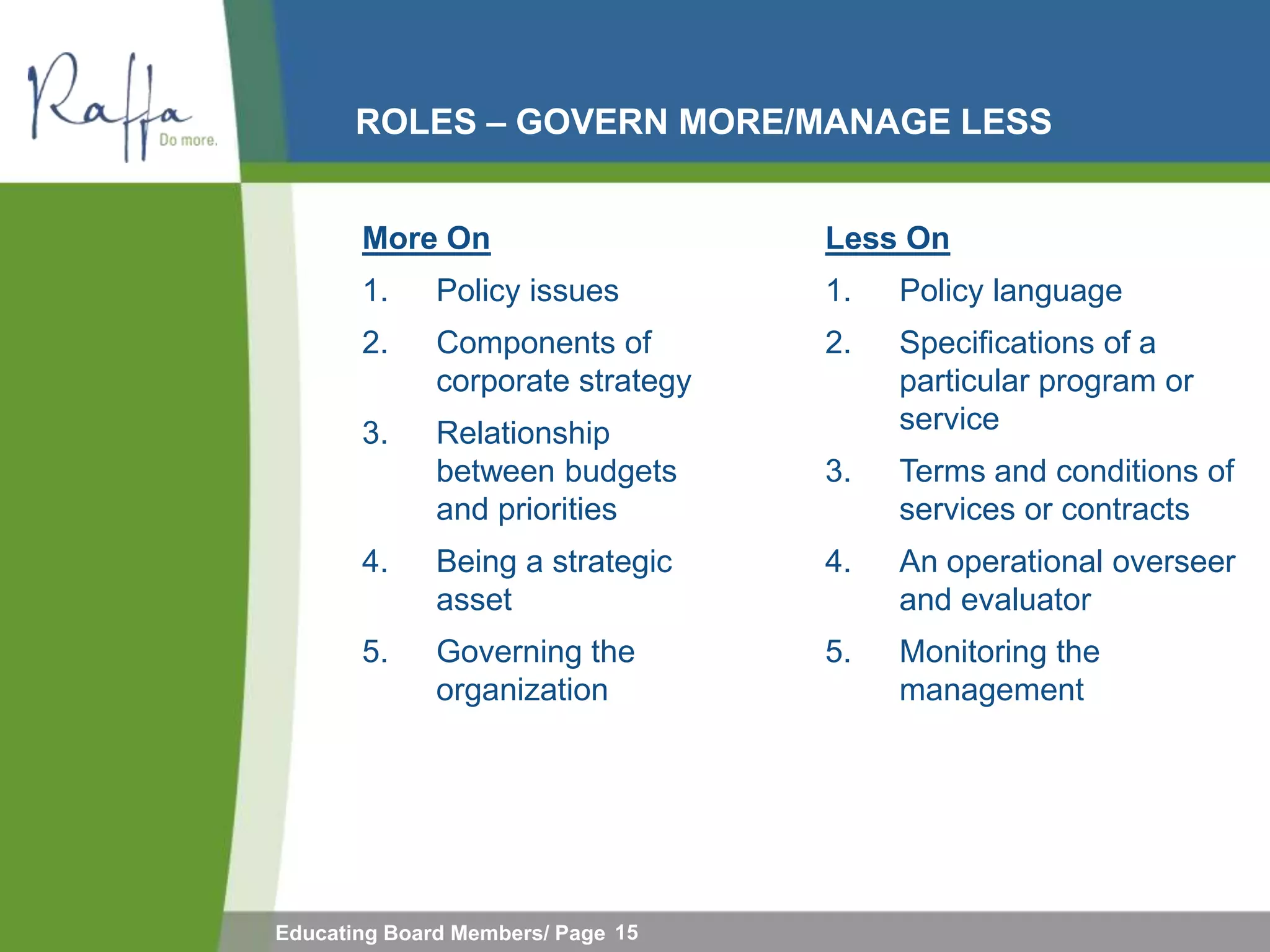 ROLES – GOVERN MORE/MANAGE LESS


       More On                     Less On
       1.     Policy issues        1.   Policy language
       2.     Components of        2.   Specifications of a
              corporate strategy        particular program or
       3.     Relationship              service
              between budgets      3.   Terms and conditions of
              and priorities            services or contracts
       4.     Being a strategic    4.   An operational overseer
              asset                     and evaluator
       5.     Governing the        5.   Monitoring the
              organization              management




Educating Board Members/ Page 15
 