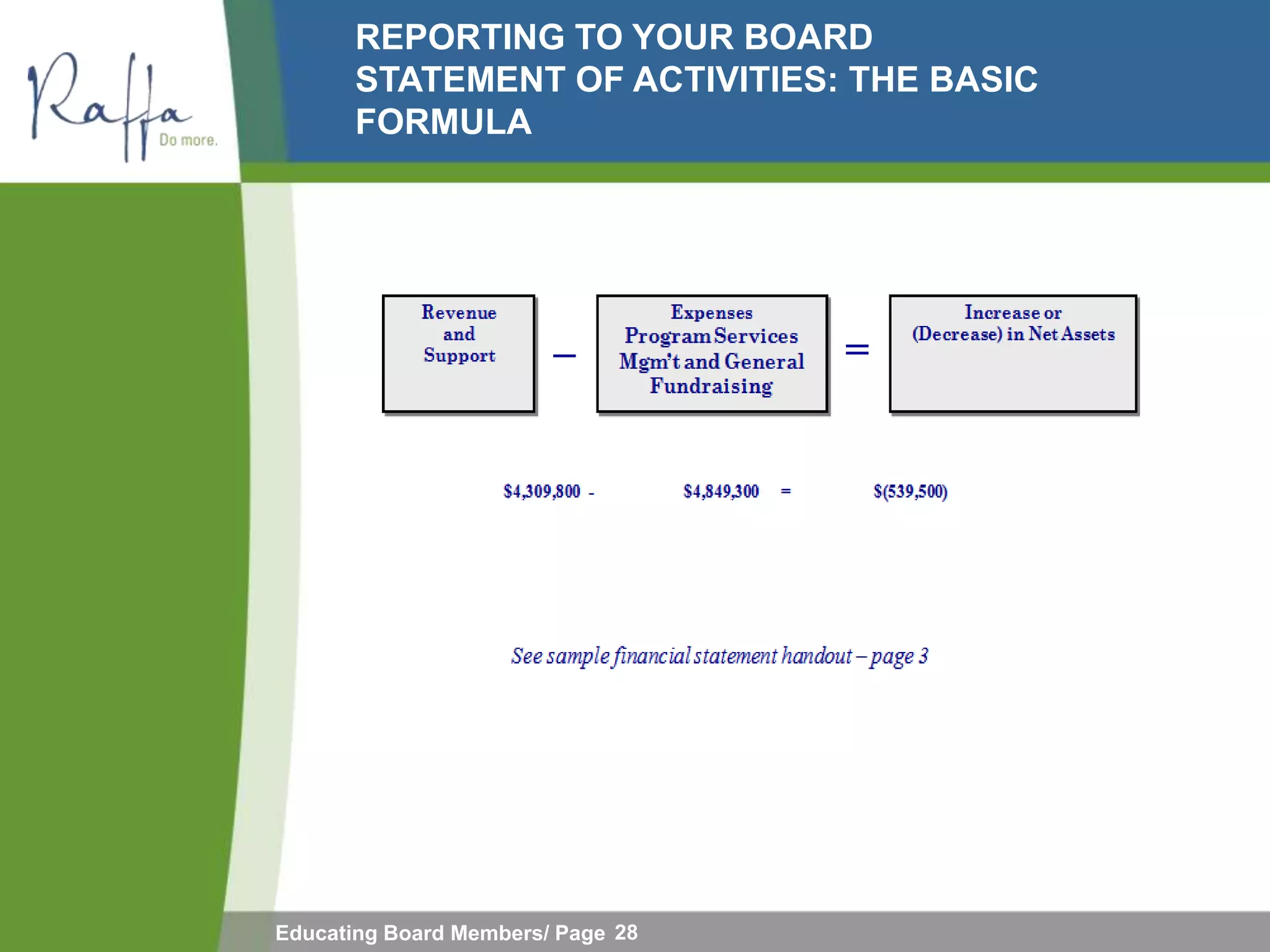 REPORTING TO YOUR BOARD
       STATEMENT OF ACTIVITIES: THE BASIC
       FORMULA




Educating Board Members/ Page 28
 