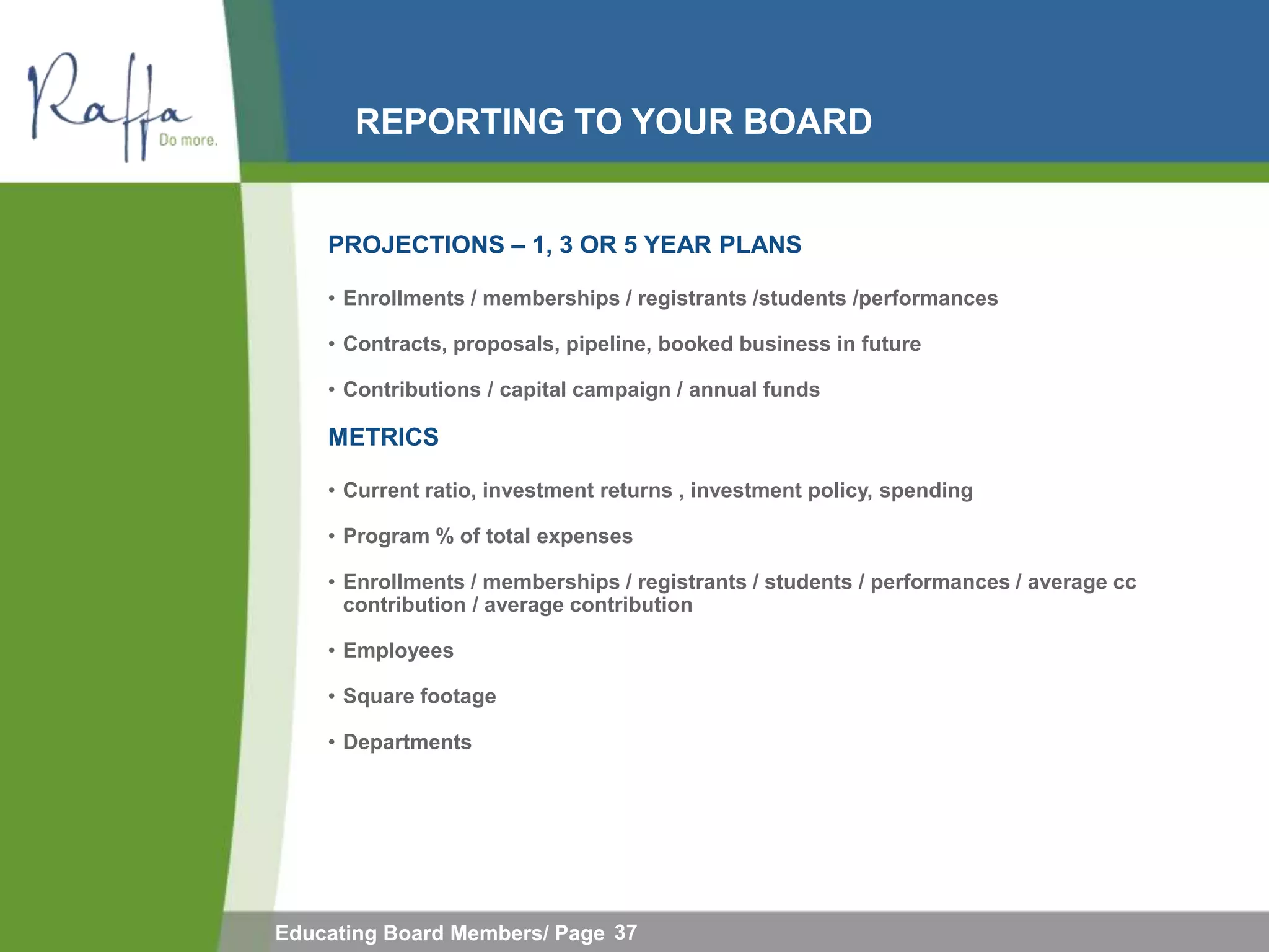 REPORTING TO YOUR BOARD


    PROJECTIONS – 1, 3 OR 5 YEAR PLANS

    • Enrollments / memberships / registrants /students /performances

    • Contracts, proposals, pipeline, booked business in future

    • Contributions / capital campaign / annual funds

    METRICS

    • Current ratio, investment returns , investment policy, spending

    • Program % of total expenses

    • Enrollments / memberships / registrants / students / performances / average cc
      contribution / average contribution

    • Employees

    • Square footage

    • Departments




Educating Board Members/ Page 37
 