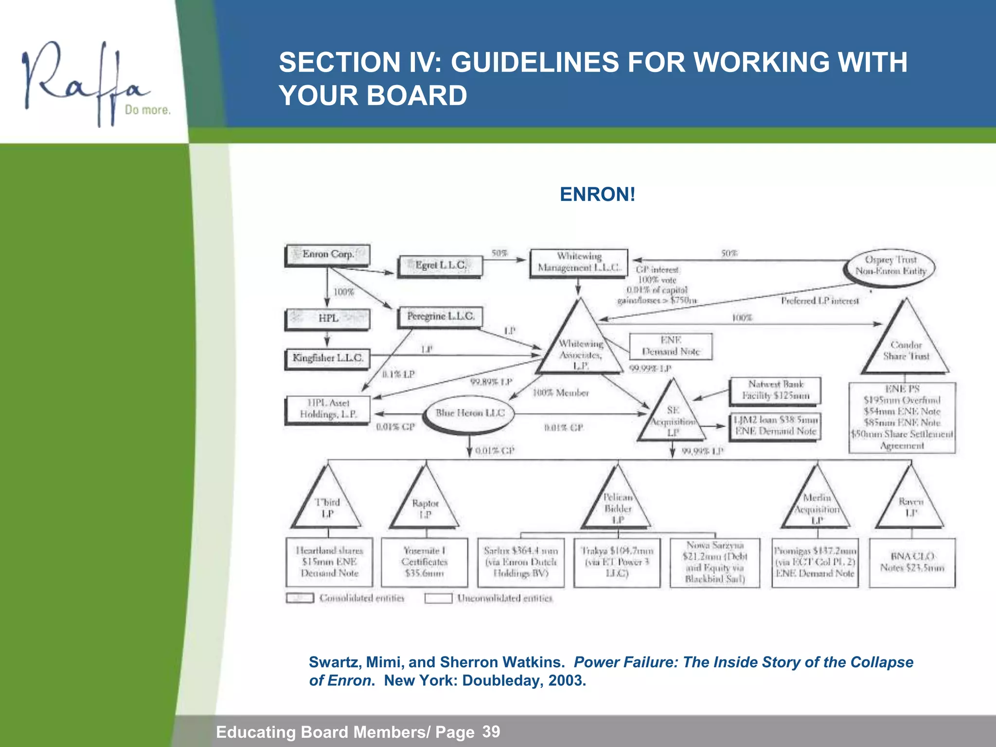 SECTION IV: GUIDELINES FOR WORKING WITH
       YOUR BOARD


                                            ENRON!




          Swartz, Mimi, and Sherron Watkins. Power Failure: The Inside Story of the Collapse
          of Enron. New York: Doubleday, 2003.


Educating Board Members/ Page 39
 