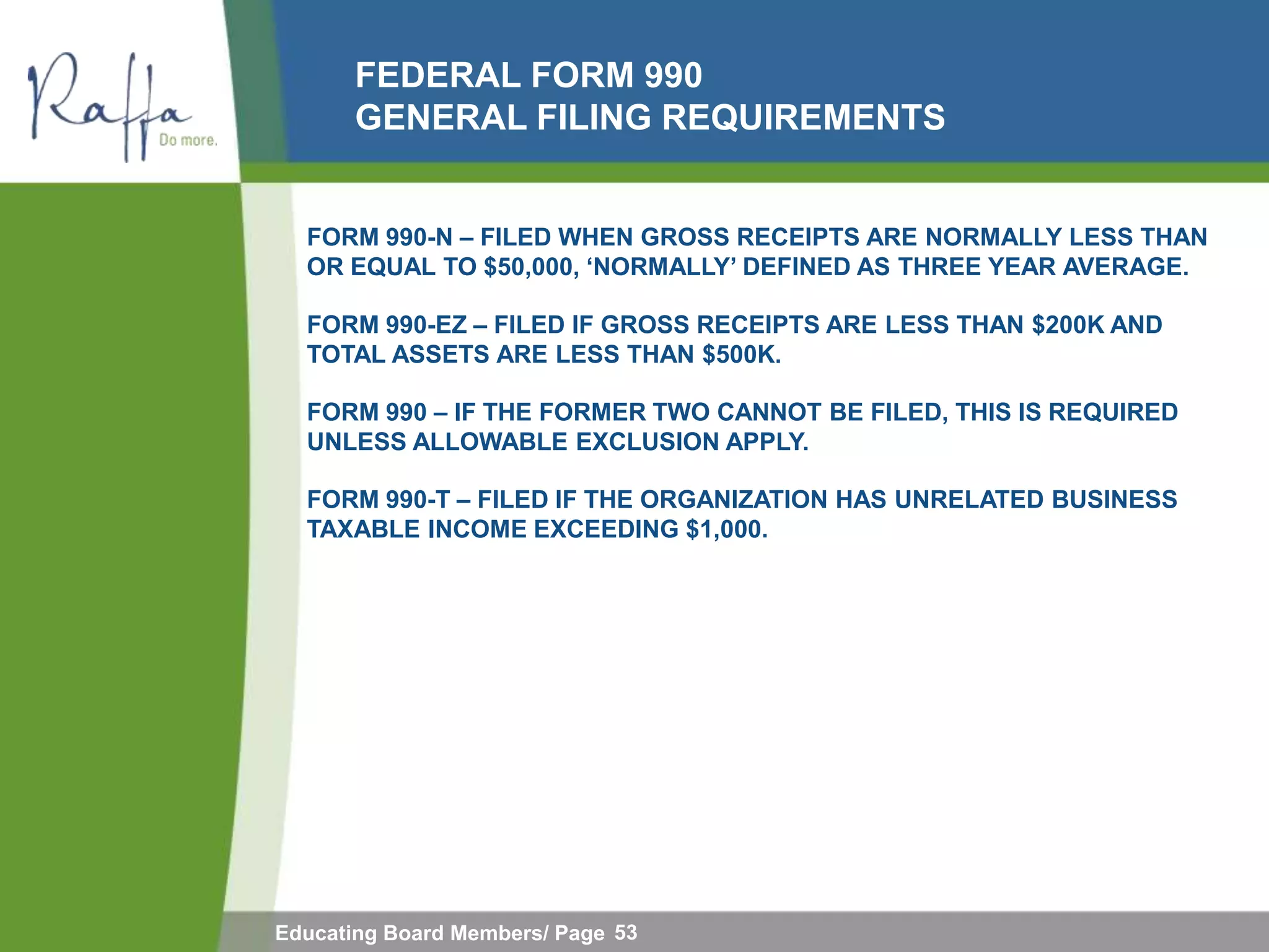 FEDERAL FORM 990
       GENERAL FILING REQUIREMENTS


  FORM 990-N – FILED WHEN GROSS RECEIPTS ARE NORMALLY LESS THAN
  OR EQUAL TO $50,000, „NORMALLY‟ DEFINED AS THREE YEAR AVERAGE.

  FORM 990-EZ – FILED IF GROSS RECEIPTS ARE LESS THAN $200K AND
  TOTAL ASSETS ARE LESS THAN $500K.

  FORM 990 – IF THE FORMER TWO CANNOT BE FILED, THIS IS REQUIRED
  UNLESS ALLOWABLE EXCLUSION APPLY.

  FORM 990-T – FILED IF THE ORGANIZATION HAS UNRELATED BUSINESS
  TAXABLE INCOME EXCEEDING $1,000.




Educating Board Members/ Page 53
 