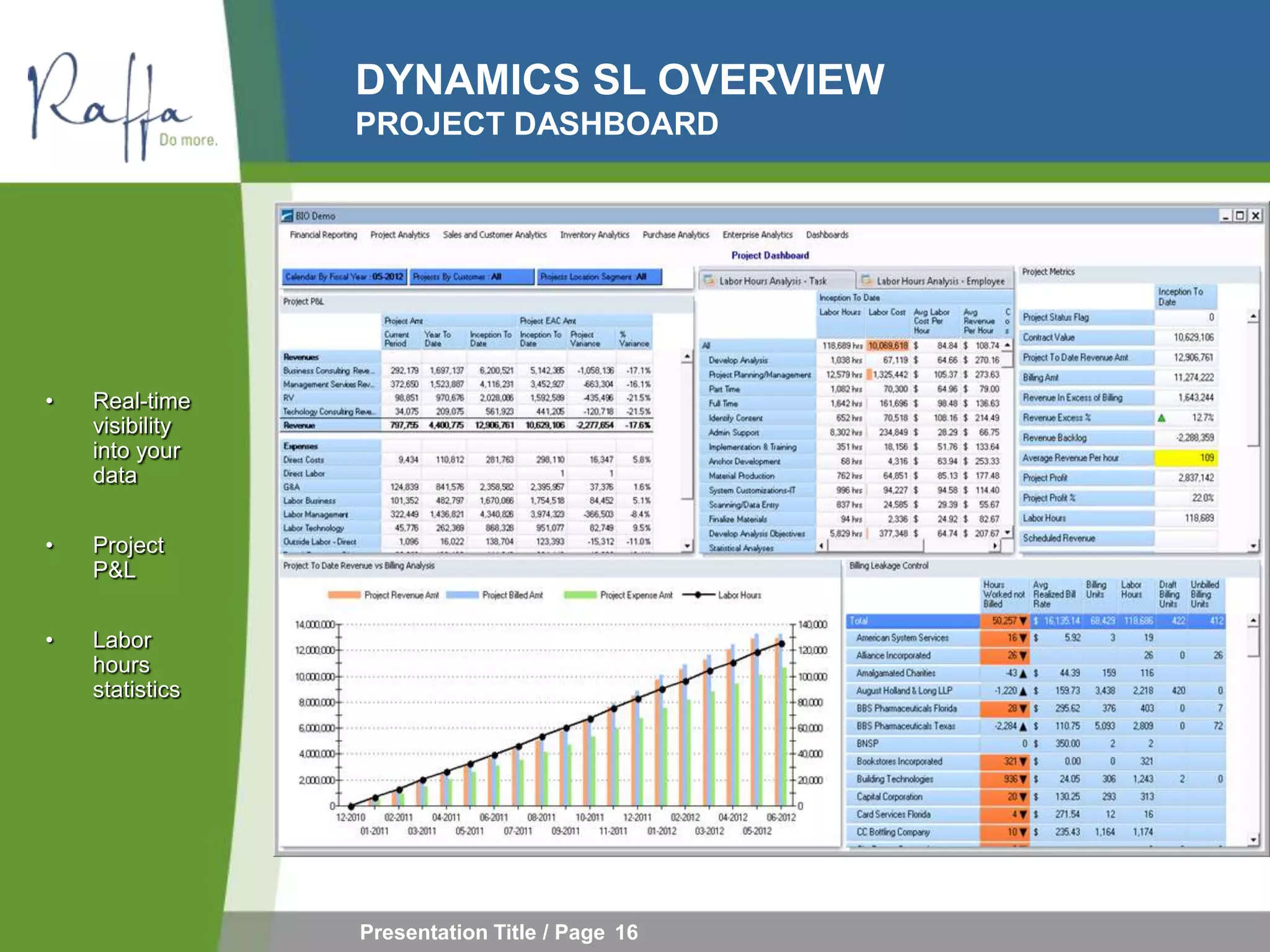 DYNAMICS SL OVERVIEW
                 PROJECT DASHBOARD




•   Real-time
    visibility
    into your
    data


•   Project
    P&L


•   Labor
    hours
    statistics




                 Presentation Title / Page 16
 