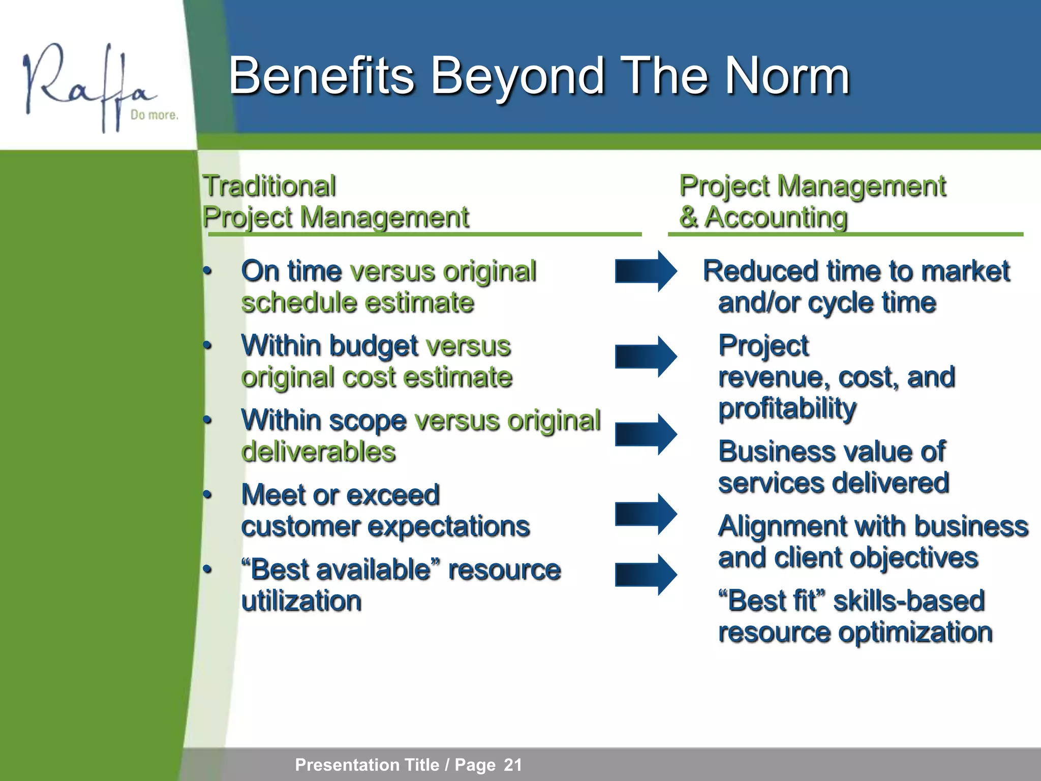 Benefits Beyond The Norm
Traditional                            Project Management
Project Management                     & Accounting
•   On time versus original             Reduced time to market
    schedule estimate                    and/or cycle time
•   Within budget versus                 Project
    original cost estimate               revenue, cost, and
•   Within scope versus original         profitability
    deliverables                         Business value of
•   Meet or exceed                       services delivered
    customer expectations                Alignment with business
•   “Best available” resource            and client objectives
    utilization                          “Best fit” skills-based
                                         resource optimization



        Presentation Title / Page 21
 