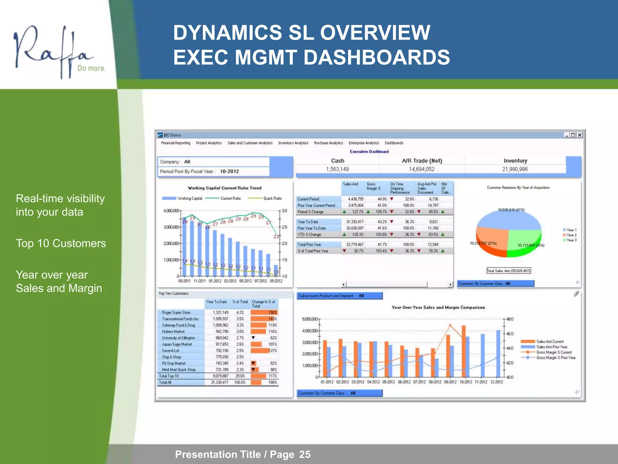 DYNAMICS SL OVERVIEW
                       EXEC MGMT DASHBOARDS




Real-time visibility
into your data

Top 10 Customers

Year over year
Sales and Margin




                       Presentation Title / Page 25
 