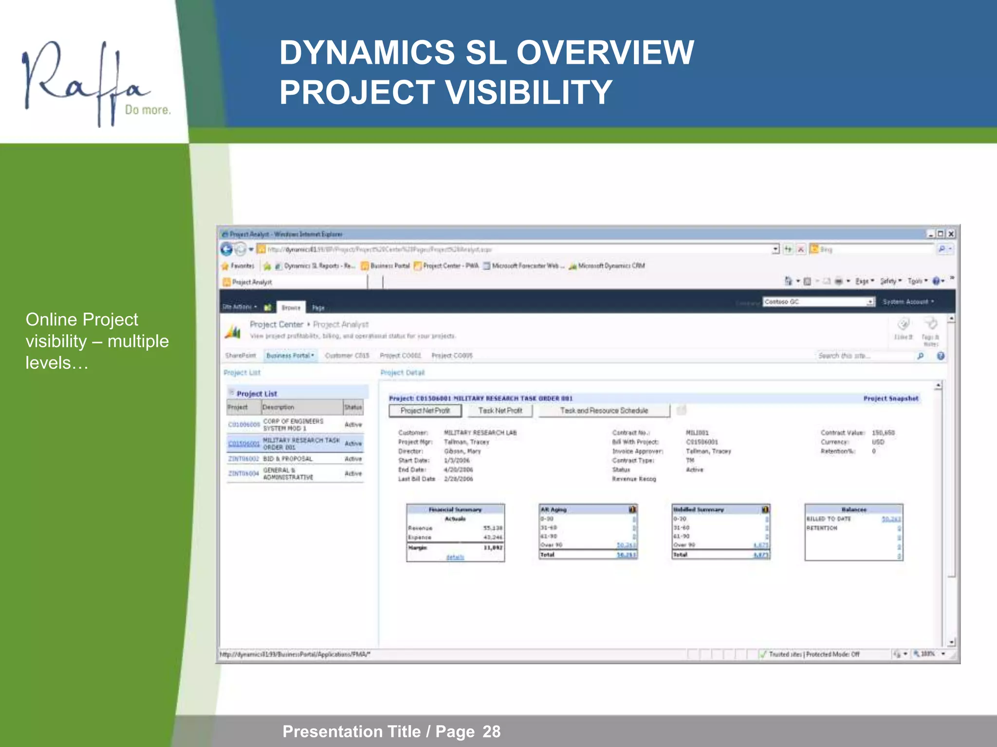 DYNAMICS SL OVERVIEW
                        PROJECT VISIBILITY




Online Project
visibility – multiple
levels…




                        Presentation Title / Page 28
 