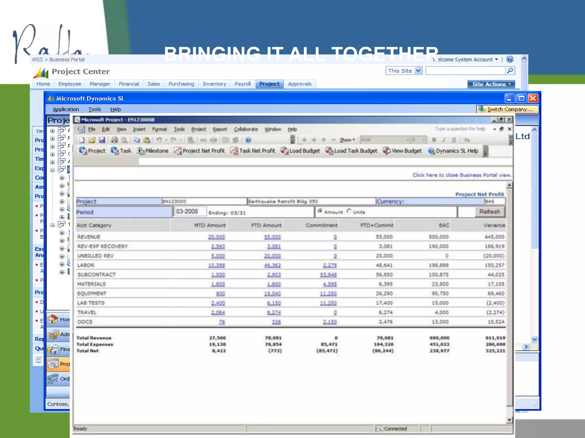 BRINGING IT ALL TOGETHER
 