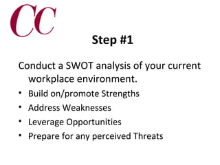 Step #1
Conduct a SWOT analysis of your current
workplace environment.
•
•
•
•

Build on/promote Strengths
Address Weaknesses
Leverage Opportunities
Prepare for any perceived Threats

 