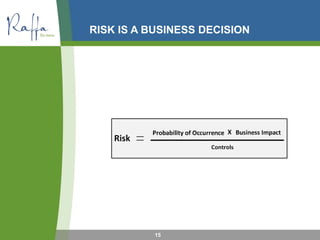 RISK IS A BUSINESS DECISION
15
 