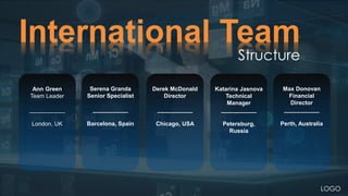 International Team
Structure
Ann Green
Team Leader
___________
London, UK
Serena Granda
Senior Specialist
___________
Barcelona, Spain
Derek McDonald
Director
___________
Chicago, USA
Katarina Jasnova
Technical
Manager
___________
Petersburg,
Russia
Max Donovan
Financial
Director
___________
Perth, Australia
LOGO
 