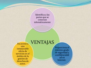 Entornos Locales: Se puede firmar cualquier documento generado por ordenador. En transacciones comerciales entre dos individuos.