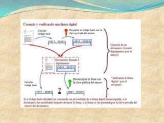 En procesos dentro de un entorno corporativo (flujo de trabajo).