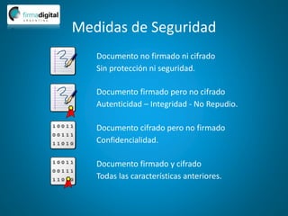 Medidas de Seguridad
Documento no firmado ni cifrado
Sin protección ni seguridad.
Documento firmado pero no cifrado
Autenticidad – Integridad - No Repudio.
Documento cifrado pero no firmado
Confidencialidad.
Documento firmado y cifrado
Todas las características anteriores.
 