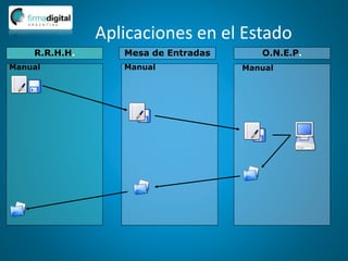 Aplicaciones en el Estado
Mesa de Entradas O.N.E.P.
R.R.H.H.
Manual Manual Manual
 