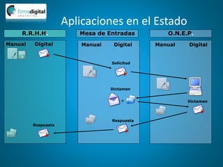 Aplicaciones en el Estado
Mesa de Entradas O.N.E.P.
R.R.H.H.
Manual Manual Manual
Digital Digital Digital
Solicitud
Dictamen
Dictamen
+
Respuesta
Respuesta
 