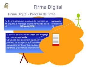 Clave
privada
H
Para crear una firma digital hay que crear un resumen del
mensaje original o “hash” . La función de resumen reduce
el mensaje a un cadena de caracteres de tamaño fijo.
El emisor encripta el resumen del mensaje
con su clave privada.
La función que genera el resumen y el
proceso de encripción son llevados a cabo
automáticamente por los módulos de
hardware y/o software intervinientes.
E
Firma Digital - Proceso de firma
Firma Digital
El mensaje original junto con la firma son
enviados al destinatario.
El encriptado del resumen del mensaje se
adjunta al mensaje original formando así la
FIRMA DIGITAL
 