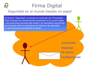 Juan
LIGHTECH SA Autenticidad
Integridad
No repudio
Confidencialidad
Seguridad en el mundo basado en papel
Firma Digital
El término “Seguridad” a menudo se confunde con “Privacidad”.
Para entender los requerimientos existentes en el mundo digital
y las soluciones que para ello existen, es importante comprender
previamente cómo se garantizan los atributos de seguridad
en las transacciones basadas en papel.
 