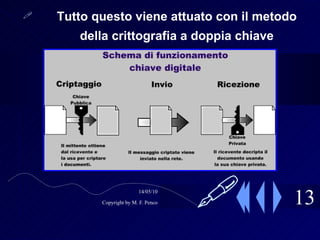 13 Tutto questo viene attuato con il metodo della crittografia a doppia chiave  