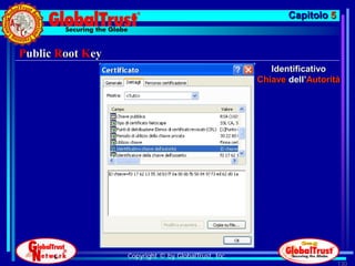 Capitolo 5


Public Root Key
                                                        Identificativo
                                                     Chiave dell’Autorità




                  Copyright © by GlobalTrust, Inc.
                                                                         130
 