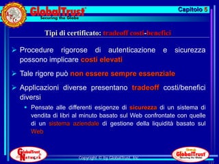 Capitolo 5


          Tipi di certificato: tradeoff costi-benefici

 Procedure rigorose di autenticazione                   e   sicurezza
  possono implicare costi elevati
 Tale rigore può non essere sempre essenziale
 Applicazioni diverse presentano tradeoff costi/benefici
  diversi
    Pensate alle differenti esigenze di sicurezza di un sistema di
     vendita di libri al minuto basato sul Web confrontate con quelle
     di un sistema aziendale di gestione della liquidità basato sul
     Web



                      Copyright © by GlobalTrust, Inc.
                                                                          137
 