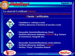 Capitolo 6


Le classi di Certificati Entrust
Si diversificano a seconda del livello di profondità della ricerca nella procedura di autenticazione
                                Clients Certificates
     Class
                     • UserName o indirizzo e-mail
      E      1       • Verifica attraverso il fornitore di servizio e-mail


     Class          • Generalità, Domicilio/Residenza, Email

      E   2         • Verifiche attraverso database “ufficiali” (E.g. Camera
                      di Commercio, Anagrafe etc)


     Class          • Generalità, Domicilio/Residenza, email address

      E   3         • Verificati attraverso database “ufficiali”
                    • Verifica “Fisica”, Procedure Notarili


                                  Copyright © by GlobalTrust, Inc.
                                                                                                       152
 