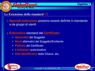 Capitolo 7


Le Extensions dello standard V3

    Speciali extensions possono essere definite in standards
     o da gruppi di utenti

    Extensions standard del Certificato:
       Generalità del Soggetto
       Nomi alternativi del Soggetto/Emittente
       Policies del Certificato
       Limitazioni autorizzative
       Dati identificativi della Chiave, etc.




                        Copyright © by GlobalTrust, Inc.
                                                                        186
 