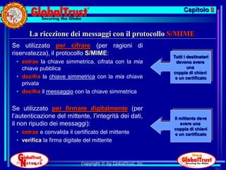 Capitolo 8


      La ricezione dei messaggi con il protocollo S/MIME
Se utilizzato per cifrare (per ragioni di
riservatezza), il protocollo S/MIME:                           Tutti i destinatari
 • estrae la chiave simmetrica, cifrata con la mia              devono avere
   chiave pubblica                                                     una
                                                               coppia di chiavi
 • decifra la chiave simmetrica con la mia chiave               e un certificato
   privata
 • decifra il messaggio con la chiave simmetrica


Se utilizzato per firmare digitalmente (per
l’autenticazione del mittente, l’integrità dei dati,           Il mittente deve
il non ripudio dei messaggi):                                     avere una
                                                               coppia di chiavi
 • estrae e convalida il certificato del mittente              e un certificato
 • verifica la firma digitale del mittente



                            Copyright © by GlobalTrust, Inc.
                                                                                     267
 