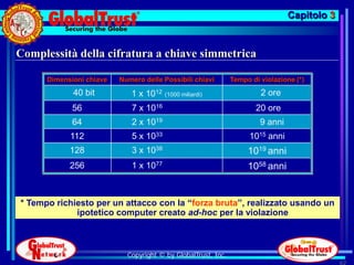 Capitolo 3


Complessità della cifratura a chiave simmetrica

      Dimensioni chiave   Numero delle Possibili chiavi        Tempo di violazione (*)
             40 bit          1 x 1012   (1000 miliardi)                 2 ore
             56              7 x 1016                                 20 ore
             64              2 x 1019                                   9 anni
            112              5 x 1033                                1015 anni
            128              3 x 1038                               1019 anni
            256              1 x 1077                               1058 anni


* Tempo richiesto per un attacco con la “forza bruta”, realizzato usando un
             ipotetico computer creato ad-hoc per la violazione



                            Copyright © by GlobalTrust, Inc.
                                                                                              62
 