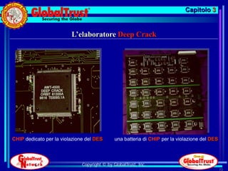Capitolo 3


                         L’elaboratore Deep Crack




CHIP dedicato per la violazione del DES       una batteria di CHIP per la violazione del DES




                              Copyright © by GlobalTrust, Inc.
                                                                                               70
 