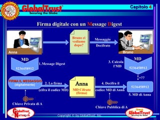 Capitolo 4


                  Firma digitale con un Message Digest

                                                                                        Bruno,
              Bruno,                      Bruno ci       Messaggio
                                                                                          ci
                                                                                       vediamo
                ci
             vediamo                      vediamo                                       dopo?
              dopo?
                                           dopo?          Decifrato
Anna                                                                          Bruno

       MD                                                                             MD
                                                                  3. Calcola
                   1. Message Digest
                                                                      l’MD
    5236458912                                                                   5236458912

                                                                                       =??
FIRMA IL MESSAGGIO
   (digitalmente)  2. Lo firma             Anna               4. Decifra il
                                                                                  5236458912
                   (cifra il codice MD)   MD Cifrato      codice MD di Anna
                                           (firma)                               5. MD di Anna

  Chiave Privata di A
                                                          Chiave Pubblica di A

                               Copyright © by GlobalTrust, Inc.
                                                                                                 98
 