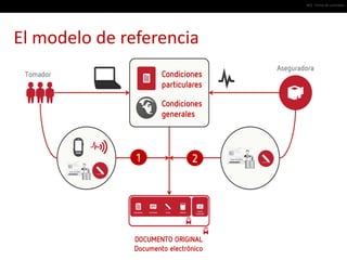 #03 · Firma de contratos




El modelo de referencia
 