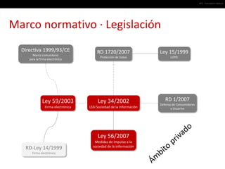 #01 · Conceptos básicos




Marco normativo · Legislación
  Directiva 1999/93/CE                  RD 1720/2007                  Ley 15/1999
       Marco comunitario
                                          Protección de Datos               LOPD
     para la firma electrónica




              Ley 59/2003                Ley 34/2002                     RD 1/2007
                                                                      Defensa de Consumidores
                Firma electrónica   LSSI Sociedad de la Información          y Usuarios




                                         Ley 56/2007
                                       Medidas de impulso a la
                                      sociedad de la información
   RD-Ley 14/1999
       Firma electrónica
 