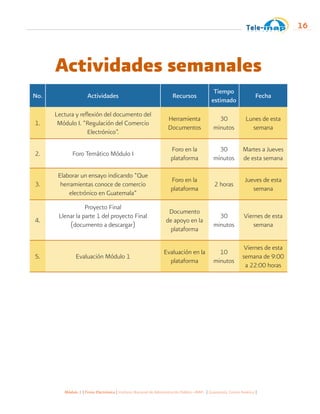 Módulo 1 | Firma Electrónica | Instituto Nacional de Administración Pública -INAP- | Guatemala, Centro América |
16
Actividades semanales
No. Actividades Recursos
Tiempo
estimado
Fecha
1.
Lectura y reflexión del documento del
Módulo I. “Regulación del Comercio
Electrónico”.
Herramienta
Documentos
30
minutos
Lunes de esta
semana
2. Foro Temático Módulo I
Foro en la
plataforma
30
minutos
Martes a Jueves
de esta semana
3.
Elaborar un ensayo indicando “Que
herramientas conoce de comercio
electrónico en Guatemala”
Foro en la
plataforma
2 horas
Jueves de esta
semana
4.
Proyecto Final
Llenar la parte 1 del proyecto Final
(documento a descargar)
Documento
de apoyo en la
plataforma
30
minutos
Viernes de esta
semana
5. Evaluación Módulo 1
Evaluación en la
plataforma
10
minutos
Viernes de esta
semana de 9:00
a 22:00 horas
 