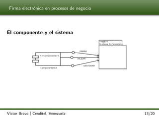 Firma electrónica en procesos de negocio

El componente y el sistema

Víctor Bravo | Cenditel, Venezuela

13/20

 