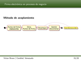 Firma electrónica en procesos de negocio

Método de acoplamiento

Víctor Bravo | Cenditel, Venezuela

15/20

 