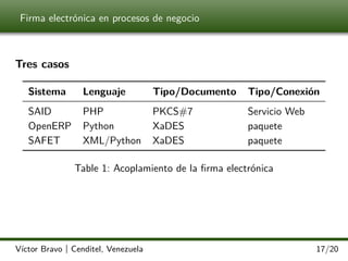 Firma electrónica en procesos de negocio

Tres casos
Sistema

Lenguaje

Tipo/Documento

Tipo/Conexión

SAID
OpenERP
SAFET

PHP
Python
XML/Python

PKCS#7
XaDES
XaDES

Servicio Web
paquete
paquete

Table 1: Acoplamiento de la ﬁrma electrónica

Víctor Bravo | Cenditel, Venezuela

17/20

 