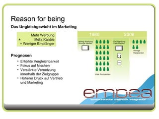 Reason for being Mehr Werbung + Mehr Kanäle = Weniger Empfänger Das Ungleichgewicht im Marketing Erhöhte Vergleichbarkeit  Fokus auf Nischen Verstärkte Vernetzung innerhalb der Zielgruppe Höherer Druck auf Vertrieb und Marketing Prognosen 