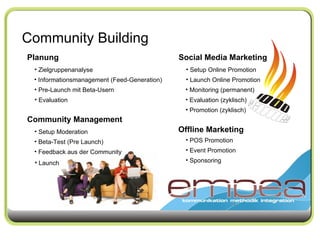 Community Building Planung Zielgruppenanalyse Informationsmanagement (Feed-Generation) Pre-Launch mit Beta-Usern Evaluation  Community Management Setup Moderation Beta-Test (Pre Launch) Feedback aus der Community Social Media Marketing Setup Online Promotion Launch Online Promotion Monitoring (permanent) Evaluation (zyklisch) Promotion (zyklisch) Offline Marketing POS Promotion Event Promotion Sponsoring Launch 