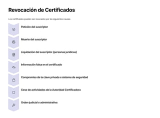 Revocación de Certificados
Los certificados pueden ser revocados por las siguientes causas:
Petición del suscriptor
Muerte del suscriptor
Liquidación del suscriptor (personas jurídicas)
Información falsa en el certificado
Compromiso de la clave privada o sistema de seguridad
Cese de actividades de la Autoridad Certificadora
Orden judicial o administrativa
 