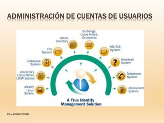 Ing J.Zelada Peralta
 