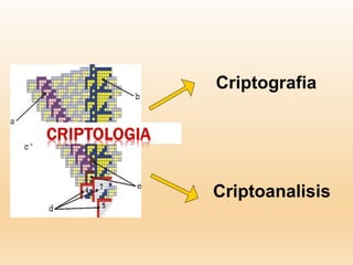 Criptografia
Criptoanalisis
 