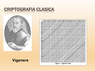 Vigenere
 