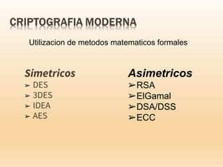 Simetricos
➢ DES
➢ 3DES
➢ IDEA
➢ AES
Asimetricos
➢RSA
➢ElGamal
➢DSA/DSS
➢ECC
Utilizacion de metodos matematicos formales
 