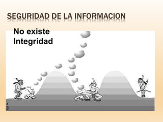 No existe
Integridad
 