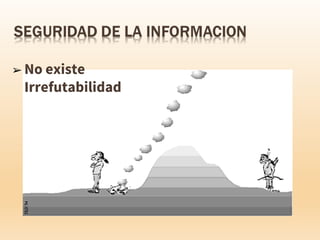 ➢ No existe
Irrefutabilidad
 