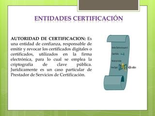 ENTIDADES CERTIFICACIÓN


AUTORIDAD DE CERTIFICACION: Es
una entidad de confianza, responsable de
emitir y revocar los certificados digitales o
certificados, utilizados en la firma
electrónica, para lo cual se emplea la
criptografía     de       clave     pública.
Jurídicamente es un caso particular de
Prestador de Servicios de Certificación.
 