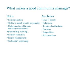 What makes a good community manager?
Skills
• Communication
• Ability to match brand’s personality
• Understanding of huma...