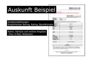 Auskunft Beispiel
Name, Adresse und weitere Angaben
(Fax, E-Mail, Webseite)
Kreditempfehlungen
Empfohlender Betrag, Rating, Bonitätsindex
 