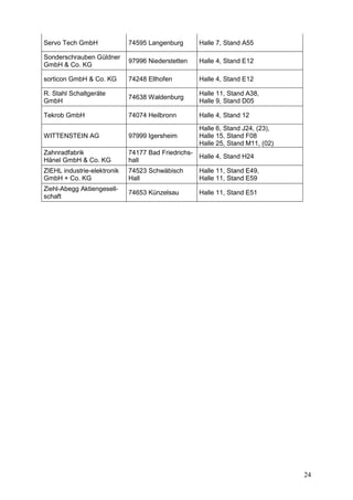 Servo Tech GmbH              74595 Langenburg      Halle 7, Stand A55

Sonderschrauben Güldner
                             97996 Niederstetten   Halle 4, Stand E12
GmbH & Co. KG

sorticon GmbH & Co. KG       74248 Ellhofen        Halle 4, Stand E12

R. Stahl Schaltgeräte                              Halle 11, Stand A38,
                             74638 Waldenburg
GmbH                                               Halle 9, Stand D05

Tekrob GmbH                  74074 Heilbronn       Halle 4, Stand 12

                                                   Halle 6, Stand J24, (23),
WITTENSTEIN AG               97999 Igersheim       Halle 15, Stand F08
                                                   Halle 25, Stand M11, (02)
Zahnradfabrik                74177 Bad Friedrichs-
                                                   Halle 4, Stand H24
Hänel GmbH & Co. KG          hall
ZIEHL industrie-elektronik   74523 Schwäbisch      Halle 11, Stand E49,
GmbH + Co. KG                Hall                  Halle 11, Stand E59
Ziehl-Abegg Aktiengesell-
                             74653 Künzelsau       Halle 11, Stand E51
schaft




                                                                               24
 